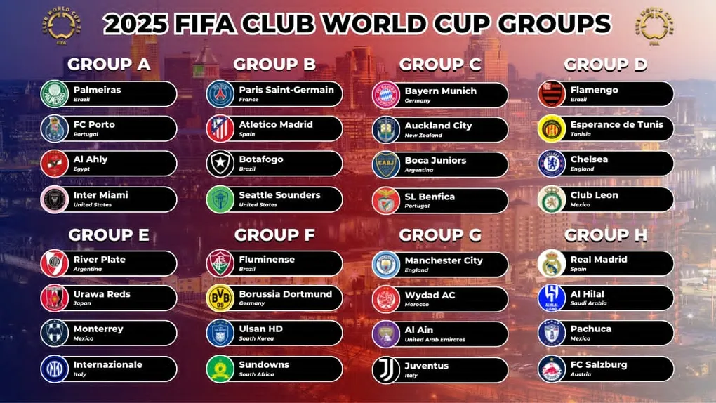 世俱杯2025